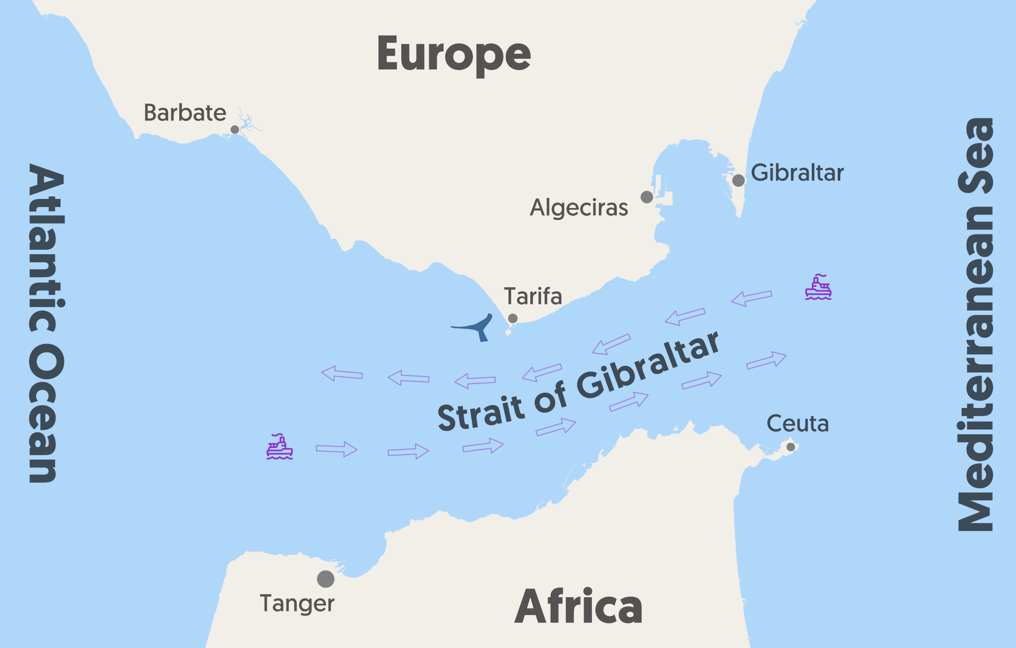 Strait of Gibraltar - Origin and significance